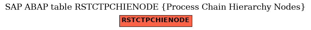 E-R Diagram for table RSTCTPCHIENODE (Process Chain Hierarchy Nodes)