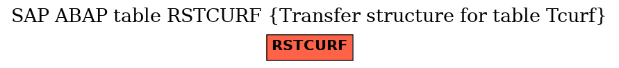 E-R Diagram for table RSTCURF (Transfer structure for table Tcurf)