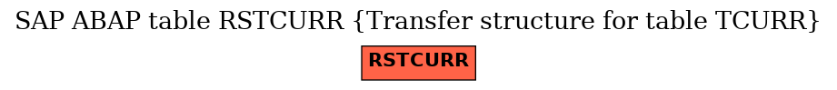 E-R Diagram for table RSTCURR (Transfer structure for table TCURR)