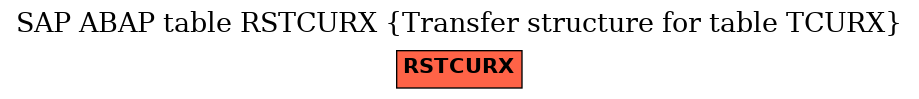 E-R Diagram for table RSTCURX (Transfer structure for table TCURX)