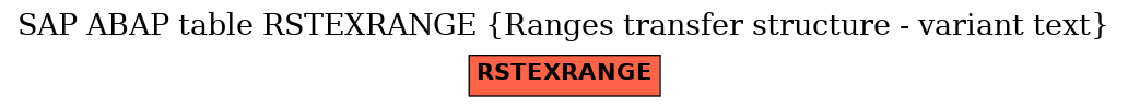 E-R Diagram for table RSTEXRANGE (Ranges transfer structure - variant text)