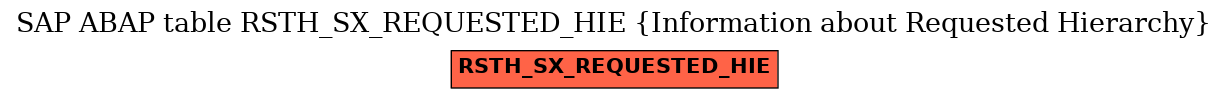 E-R Diagram for table RSTH_SX_REQUESTED_HIE (Information about Requested Hierarchy)