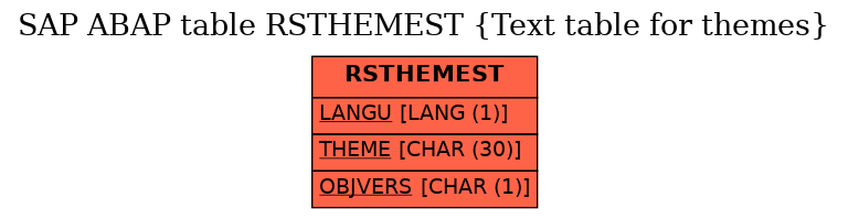 E-R Diagram for table RSTHEMEST (Text table for themes)