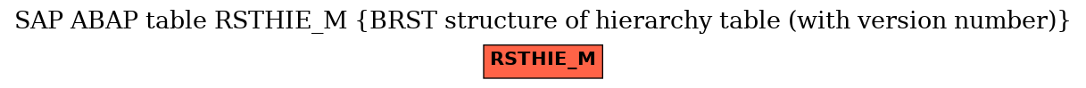 E-R Diagram for table RSTHIE_M (BRST structure of hierarchy table (with version number))