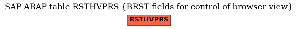 E-R Diagram for table RSTHVPRS (BRST fields for control of browser view)