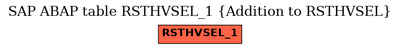 E-R Diagram for table RSTHVSEL_1 (Addition to RSTHVSEL)