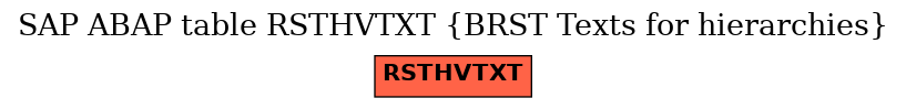 E-R Diagram for table RSTHVTXT (BRST Texts for hierarchies)