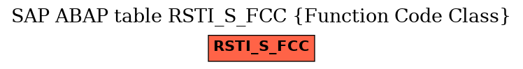 E-R Diagram for table RSTI_S_FCC (Function Code Class)