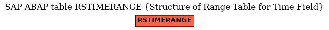 E-R Diagram for table RSTIMERANGE (Structure of Range Table for Time Field)