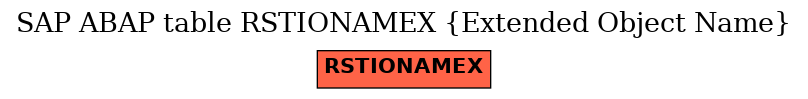 E-R Diagram for table RSTIONAMEX (Extended Object Name)