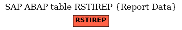 E-R Diagram for table RSTIREP (Report Data)