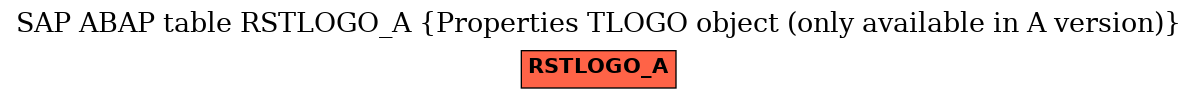 E-R Diagram for table RSTLOGO_A (Properties TLOGO object (only available in A version))