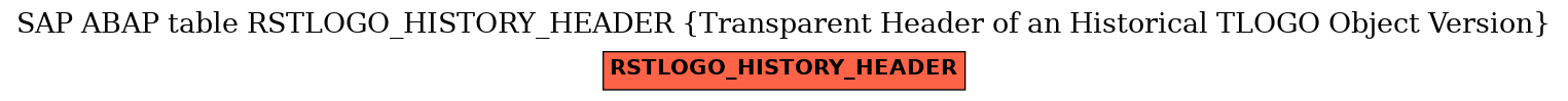 E-R Diagram for table RSTLOGO_HISTORY_HEADER (Transparent Header of an Historical TLOGO Object Version)