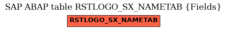 E-R Diagram for table RSTLOGO_SX_NAMETAB (Fields)