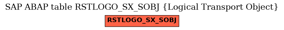 E-R Diagram for table RSTLOGO_SX_SOBJ (Logical Transport Object)