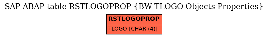 E-R Diagram for table RSTLOGOPROP (BW TLOGO Objects Properties)