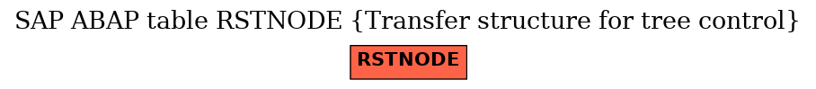 E-R Diagram for table RSTNODE (Transfer structure for tree control)