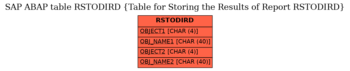 E-R Diagram for table RSTODIRD (Table for Storing the Results of Report RSTODIRD)