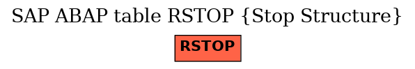 E-R Diagram for table RSTOP (Stop Structure)