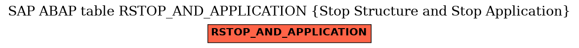 E-R Diagram for table RSTOP_AND_APPLICATION (Stop Structure and Stop Application)