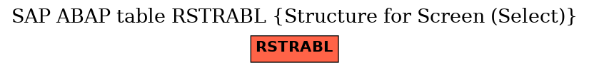 E-R Diagram for table RSTRABL (Structure for Screen (Select))