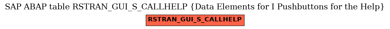 E-R Diagram for table RSTRAN_GUI_S_CALLHELP (Data Elements for I Pushbuttons for the Help)