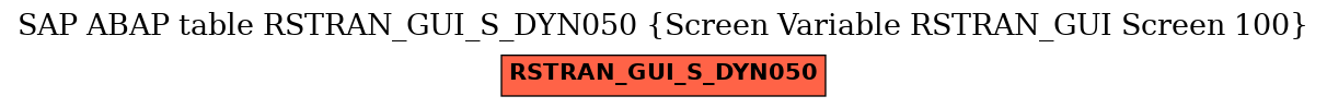 E-R Diagram for table RSTRAN_GUI_S_DYN050 (Screen Variable RSTRAN_GUI Screen 100)