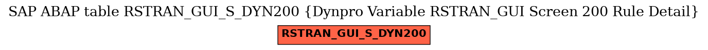 E-R Diagram for table RSTRAN_GUI_S_DYN200 (Dynpro Variable RSTRAN_GUI Screen 200 Rule Detail)