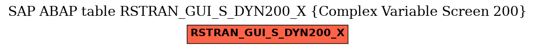 E-R Diagram for table RSTRAN_GUI_S_DYN200_X (Complex Variable Screen 200)