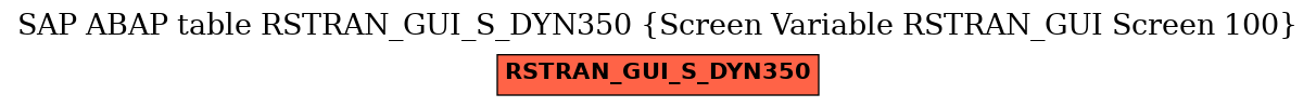E-R Diagram for table RSTRAN_GUI_S_DYN350 (Screen Variable RSTRAN_GUI Screen 100)