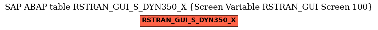 E-R Diagram for table RSTRAN_GUI_S_DYN350_X (Screen Variable RSTRAN_GUI Screen 100)