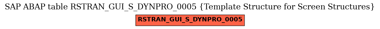 E-R Diagram for table RSTRAN_GUI_S_DYNPRO_0005 (Template Structure for Screen Structures)