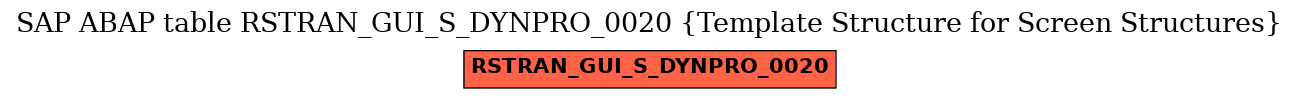 E-R Diagram for table RSTRAN_GUI_S_DYNPRO_0020 (Template Structure for Screen Structures)