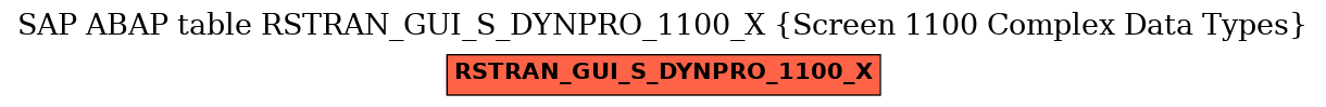 E-R Diagram for table RSTRAN_GUI_S_DYNPRO_1100_X (Screen 1100 Complex Data Types)