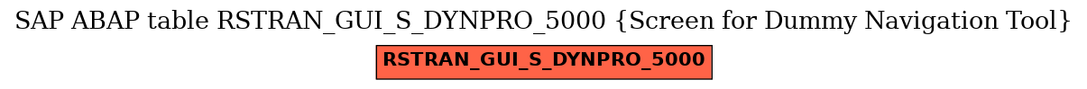 E-R Diagram for table RSTRAN_GUI_S_DYNPRO_5000 (Screen for Dummy Navigation Tool)