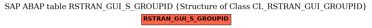 E-R Diagram for table RSTRAN_GUI_S_GROUPID (Structure of Class CL_RSTRAN_GUI_GROUPID)