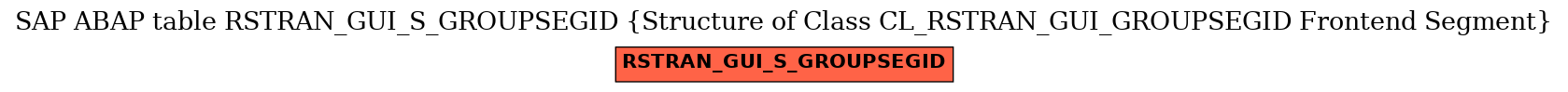 E-R Diagram for table RSTRAN_GUI_S_GROUPSEGID (Structure of Class CL_RSTRAN_GUI_GROUPSEGID Frontend Segment)