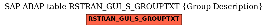 E-R Diagram for table RSTRAN_GUI_S_GROUPTXT (Group Description)