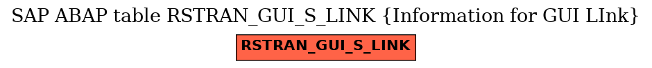 E-R Diagram for table RSTRAN_GUI_S_LINK (Information for GUI LInk)