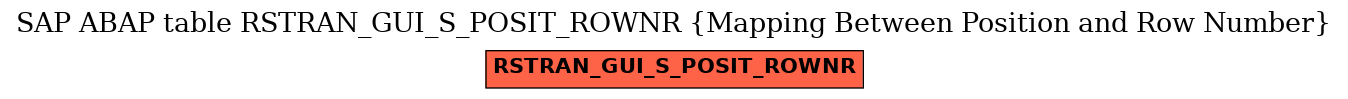 E-R Diagram for table RSTRAN_GUI_S_POSIT_ROWNR (Mapping Between Position and Row Number)