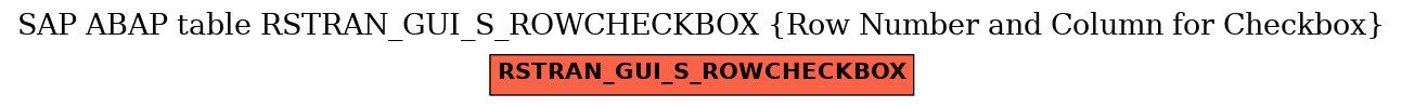 E-R Diagram for table RSTRAN_GUI_S_ROWCHECKBOX (Row Number and Column for Checkbox)