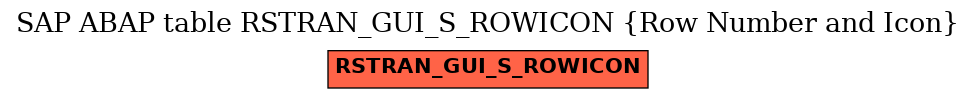 E-R Diagram for table RSTRAN_GUI_S_ROWICON (Row Number and Icon)