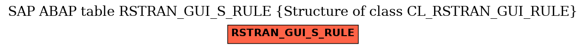 E-R Diagram for table RSTRAN_GUI_S_RULE (Structure of class CL_RSTRAN_GUI_RULE)