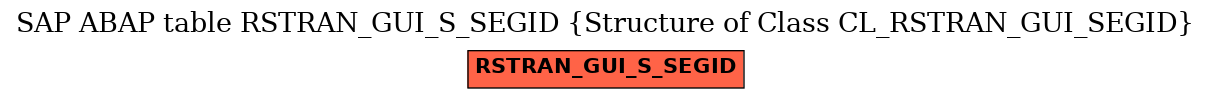 E-R Diagram for table RSTRAN_GUI_S_SEGID (Structure of Class CL_RSTRAN_GUI_SEGID)