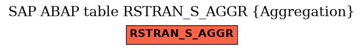 E-R Diagram for table RSTRAN_S_AGGR (Aggregation)