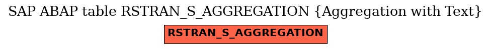 E-R Diagram for table RSTRAN_S_AGGREGATION (Aggregation with Text)