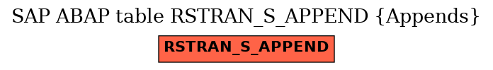 E-R Diagram for table RSTRAN_S_APPEND (Appends)