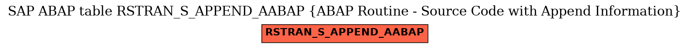 E-R Diagram for table RSTRAN_S_APPEND_AABAP (ABAP Routine - Source Code with Append Information)