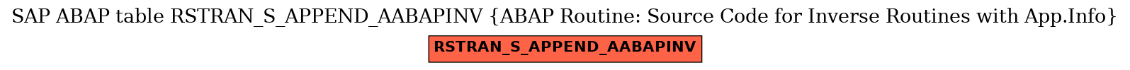 E-R Diagram for table RSTRAN_S_APPEND_AABAPINV (ABAP Routine: Source Code for Inverse Routines with App.Info)