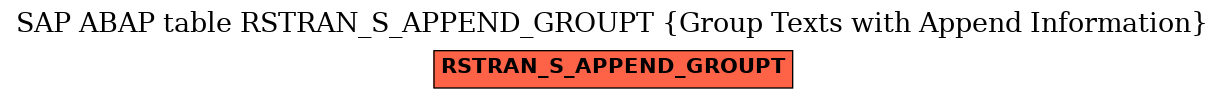 E-R Diagram for table RSTRAN_S_APPEND_GROUPT (Group Texts with Append Information)